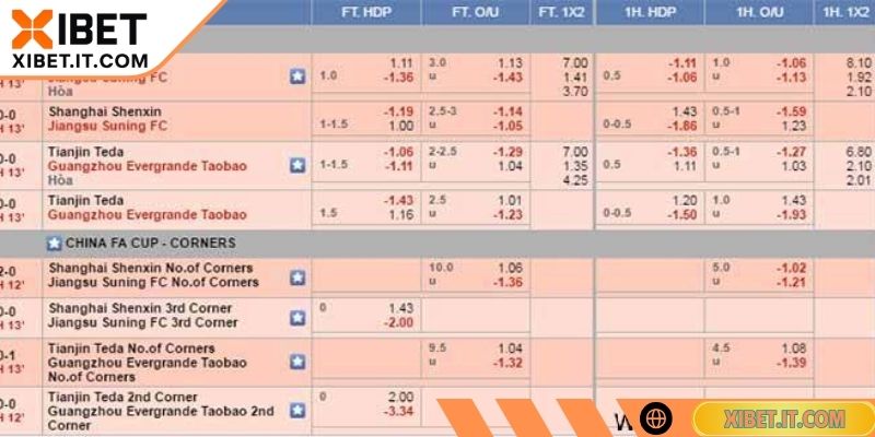 Soi Kèo Nhà Cái XIBET Hôm Nay Hướng Dẫn Cùng Kinh Nghiệm Lợi ích đến từ việc sử dụng dự đoán kết quả thông minh