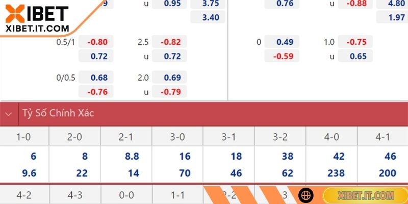 Soi Kèo Nhà Cái XIBET Hôm Nay Hướng Dẫn Cùng Kinh Nghiệm Soi kèo nhà cái XIBET hôm nay nguồn tin an toàn